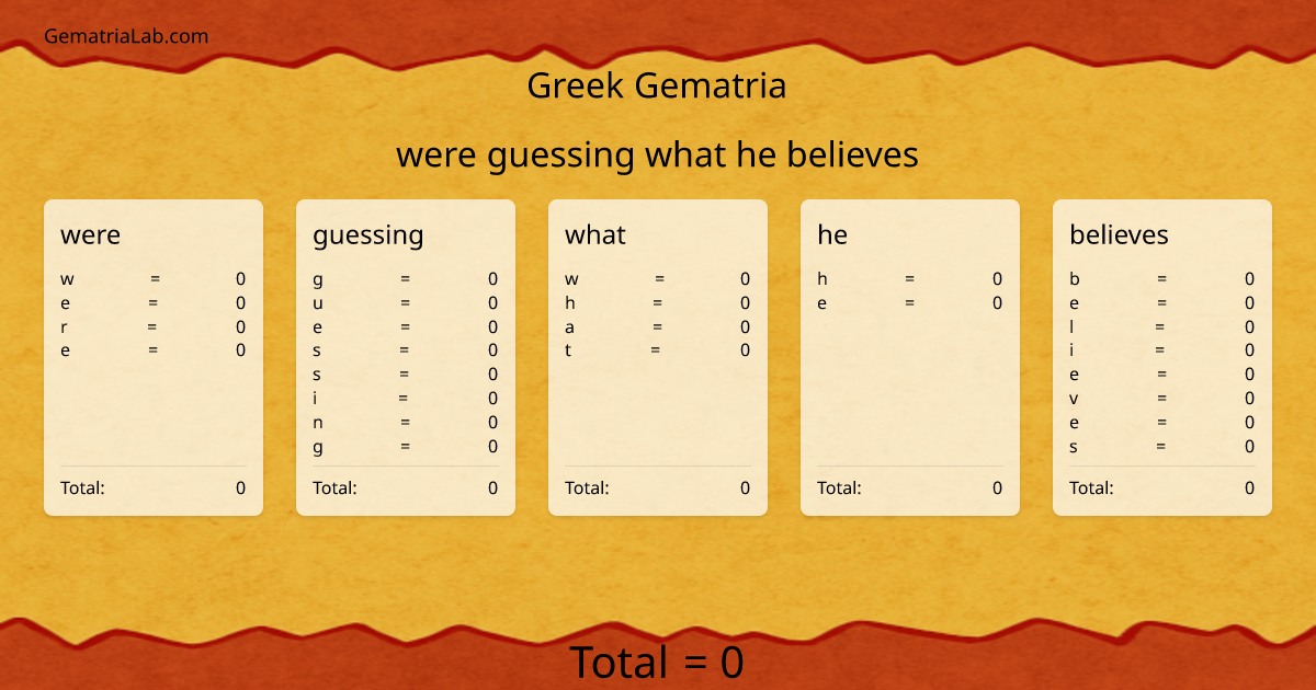 were guessing what he believes in greek Gematria